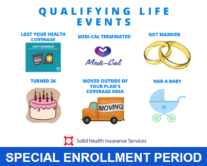 Particular Enrollment Interval 2024 | Stable Well being Insurance coverage