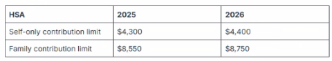 2026 HSA Contribution Limits Explained: Significant changes with the ...