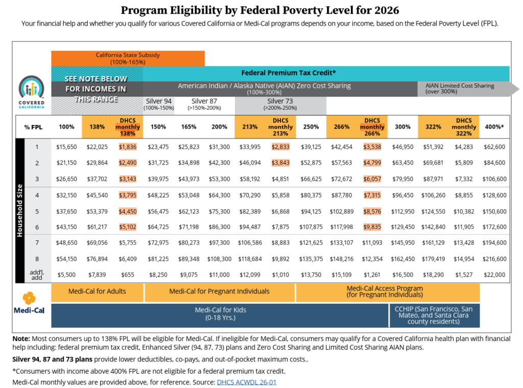 2026  Federal Poverty Limit