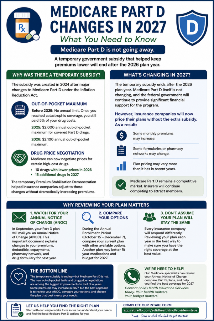 2027 Medicare Part D changes